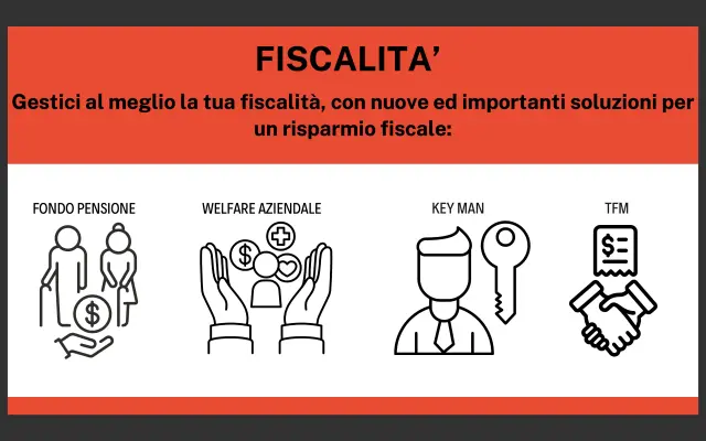 Matteo Maccarone Consulente Assicurativo - Consulenti assicurativi a Genova (2)